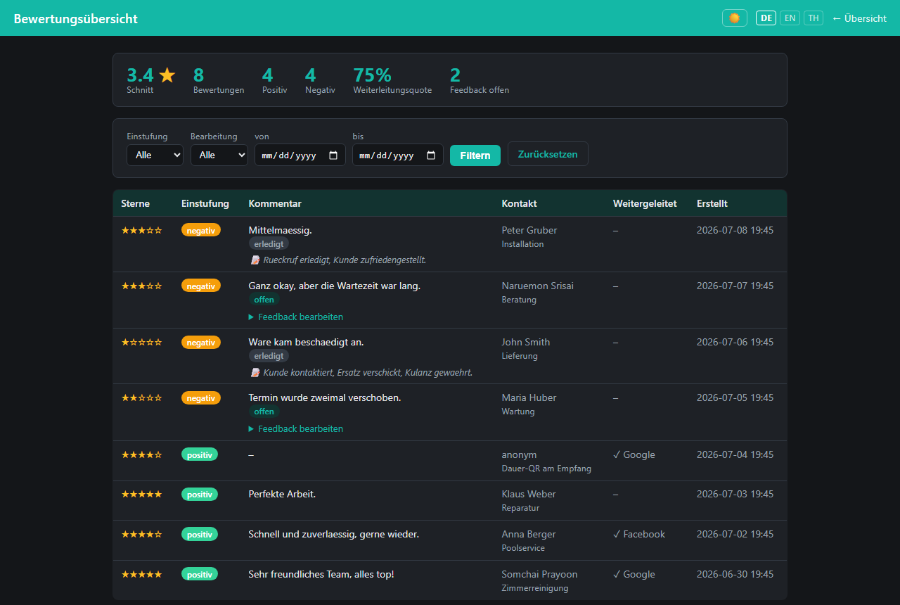 Screenshot bewertungen — Übersicht